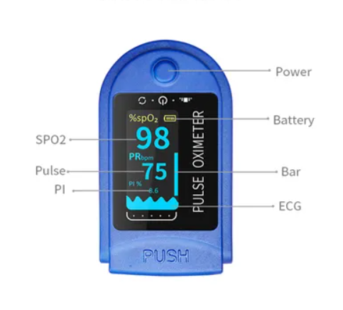 Pulse Oximeter with all new features