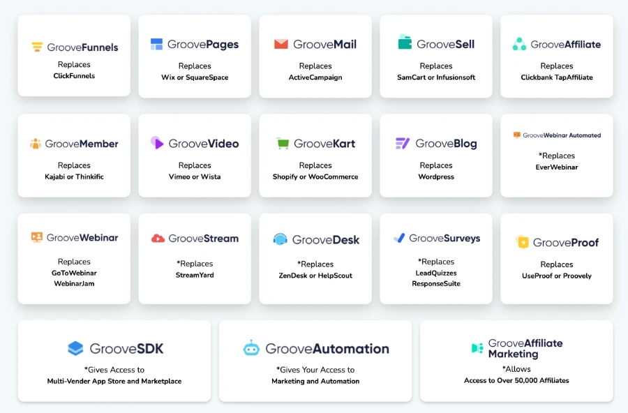 Groove Lifetime Deal Featured Image