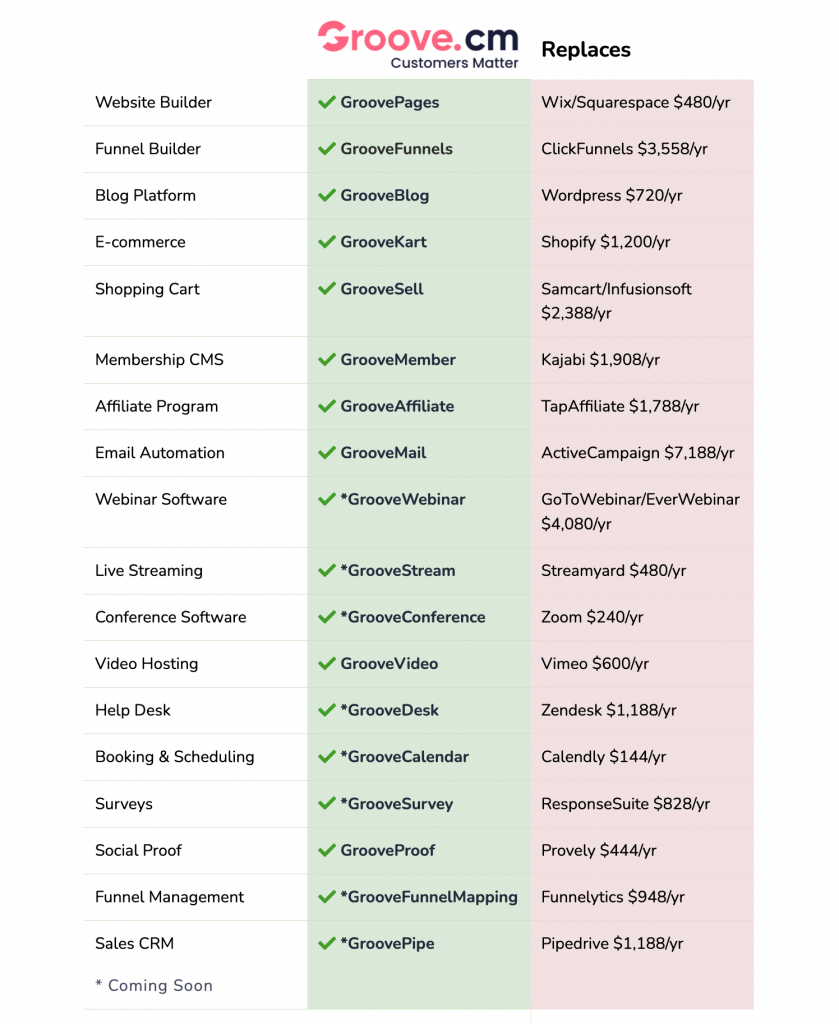 Groove Software List